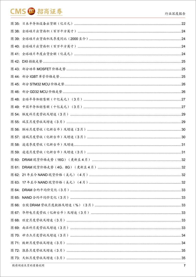 《半导体行业月度深度跟踪：疫情多维冲击产业运行，关注后续复工复产进度-20220505-招商证券-55页》 - 第8页预览图