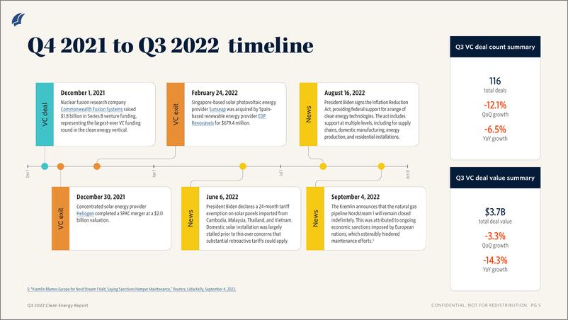 《PitchBook-2022年三季度清洁能源报告（英）-2022.12-10页》 - 第4页预览图