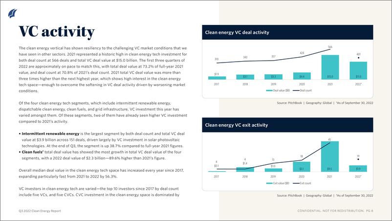 《PitchBook-2022年三季度清洁能源报告（英）-2022.12-10页》 - 第7页预览图