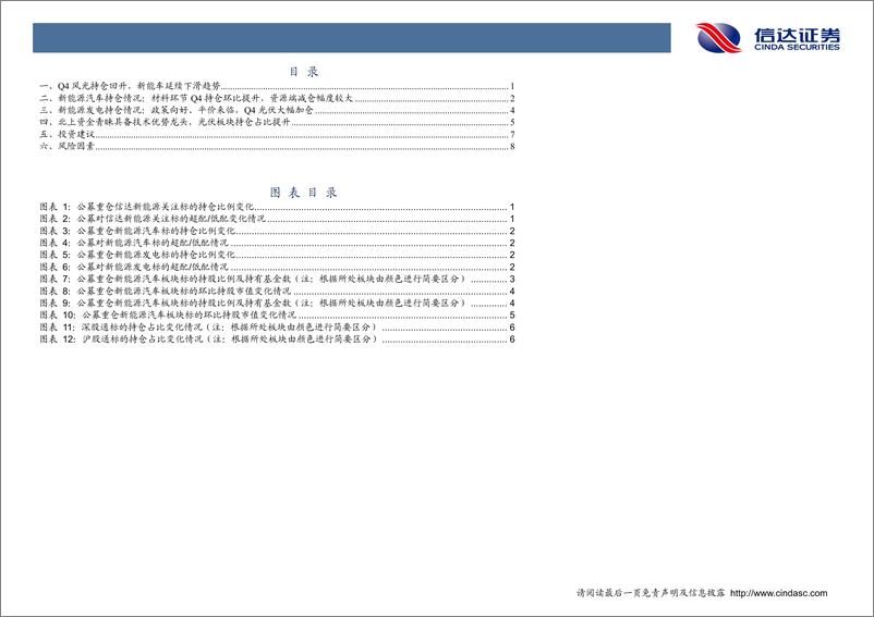 《新能源行业2018年基金持仓情况分析：Q4基金持仓分析，风光加仓，新能车仓位持续下滑-20190129-信达证券-13页》 - 第4页预览图