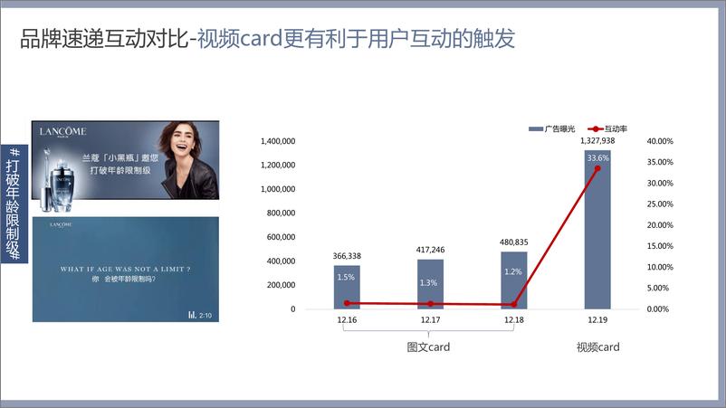 《兰蔻【小黑瓶】BIGDAY营销案例》 - 第8页预览图