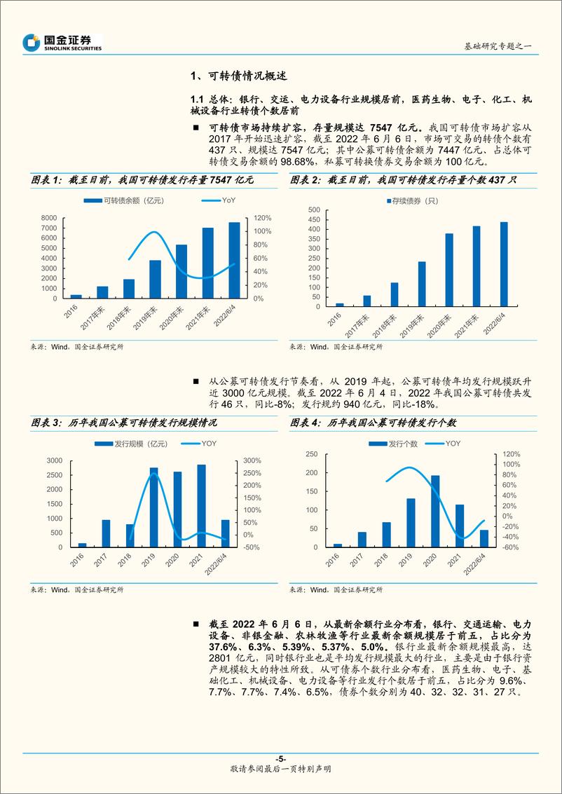 《新能源与汽车行业专题研究报告：机械行业可转债投资价值分析报告-20220606-国金证券-22页》 - 第6页预览图