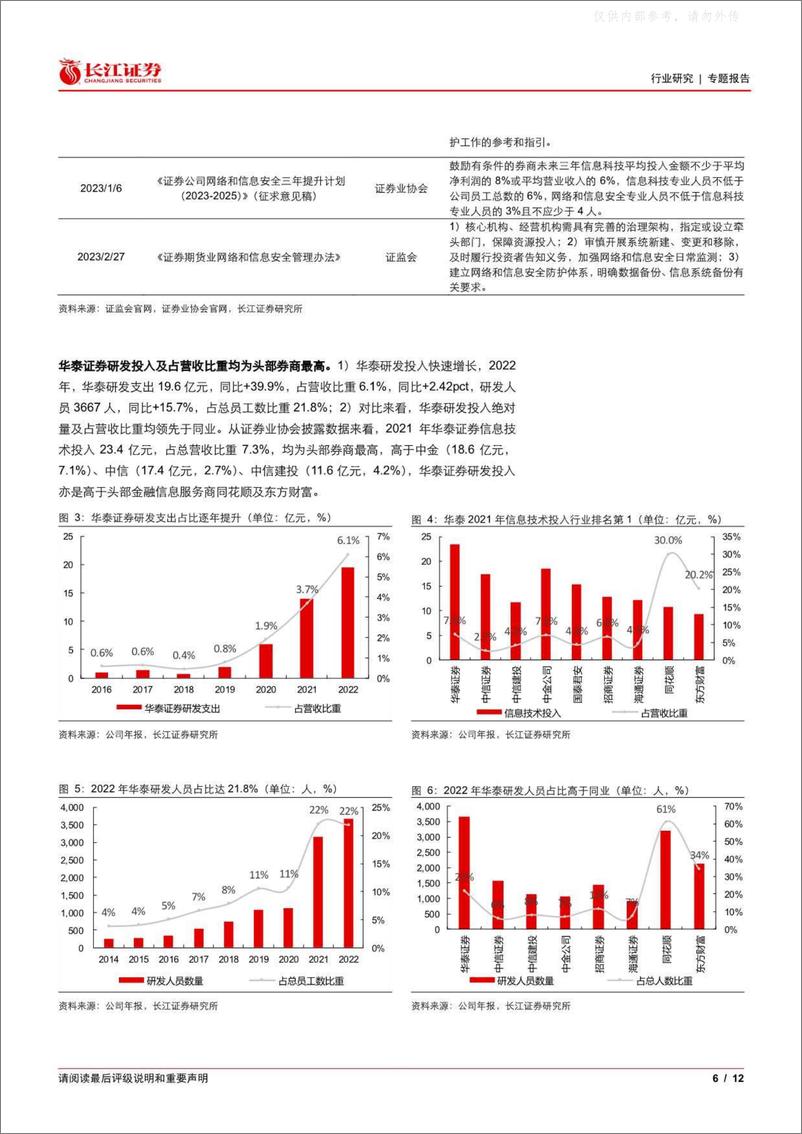 《长江证券-投资银行业与经纪业行业互联网金融梳理二：涨乐财富通，华泰科技赋能的利器-230405》 - 第6页预览图