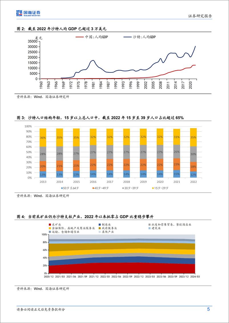 《策略专题研究-国内沙特ETF首发：共享“石油王国”经济多元化发展红利-240626-国海证券-15页》 - 第5页预览图