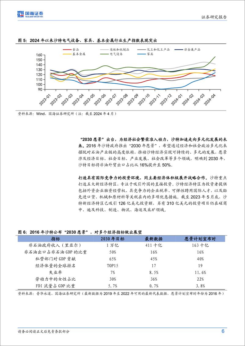 《策略专题研究-国内沙特ETF首发：共享“石油王国”经济多元化发展红利-240626-国海证券-15页》 - 第6页预览图