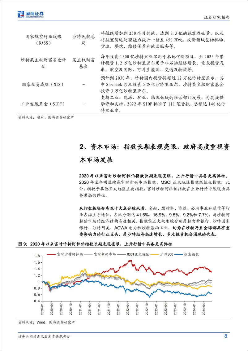 《策略专题研究-国内沙特ETF首发：共享“石油王国”经济多元化发展红利-240626-国海证券-15页》 - 第8页预览图