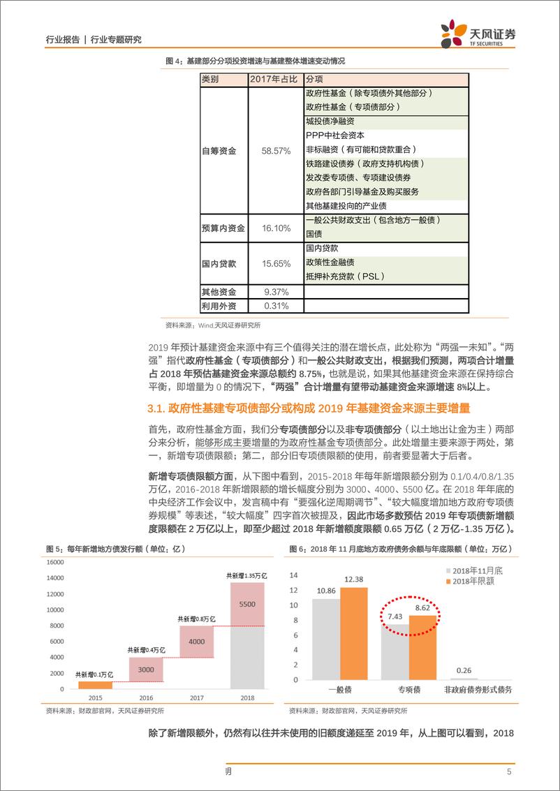 《建筑装饰行业固定投资那些事儿之四：2019年中央以基建托底经济，增量资金从何而来？-20190122-天风证券-12页》 - 第6页预览图