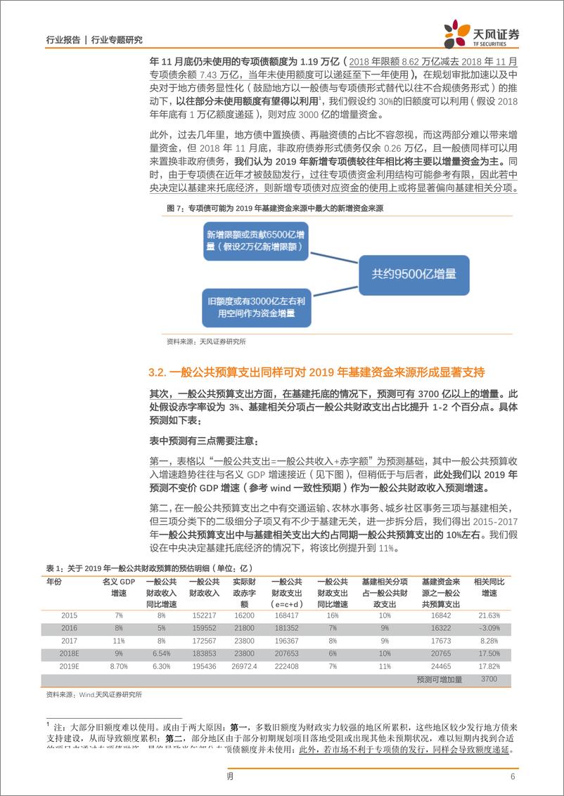 《建筑装饰行业固定投资那些事儿之四：2019年中央以基建托底经济，增量资金从何而来？-20190122-天风证券-12页》 - 第7页预览图