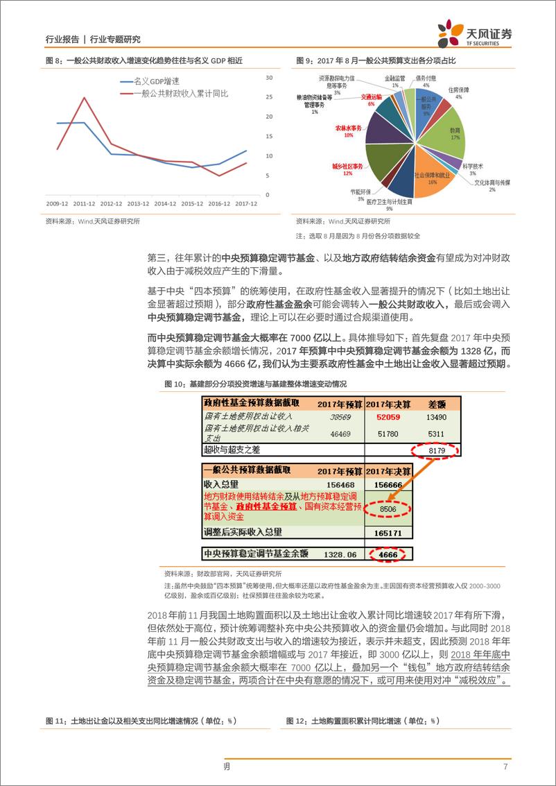 《建筑装饰行业固定投资那些事儿之四：2019年中央以基建托底经济，增量资金从何而来？-20190122-天风证券-12页》 - 第8页预览图