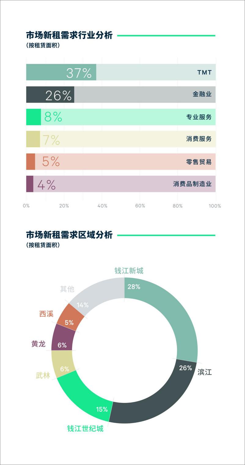 《2023年上半年杭州房地产市场回顾-仲量联行-8页》 - 第5页预览图