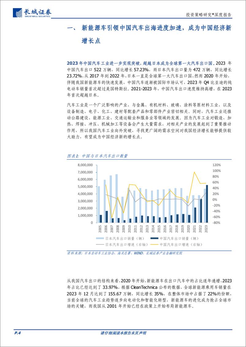 《出海系列之三：新能源汽车的前路-240321-长城证券-16页》 - 第4页预览图