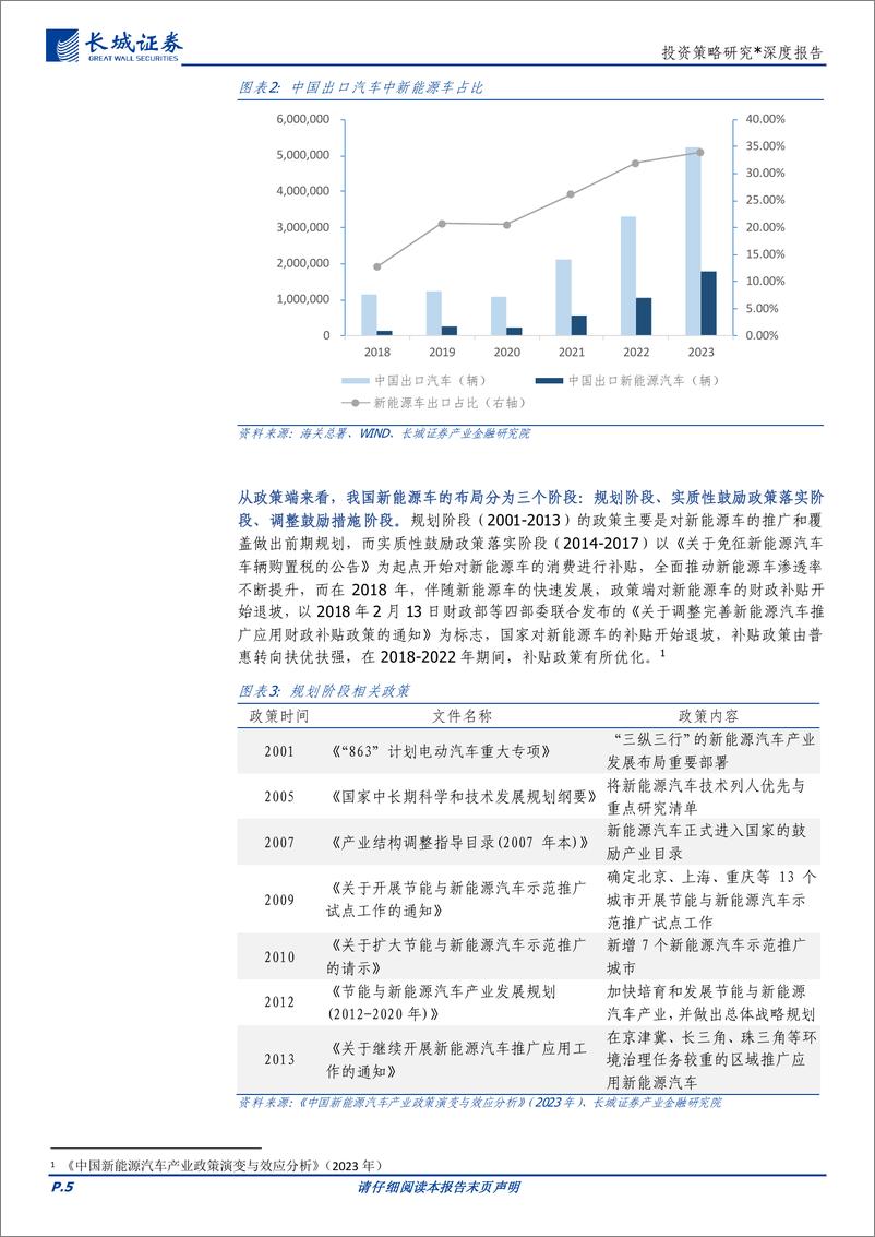 《出海系列之三：新能源汽车的前路-240321-长城证券-16页》 - 第5页预览图