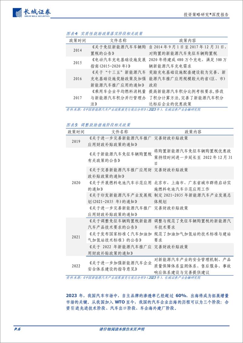 《出海系列之三：新能源汽车的前路-240321-长城证券-16页》 - 第6页预览图