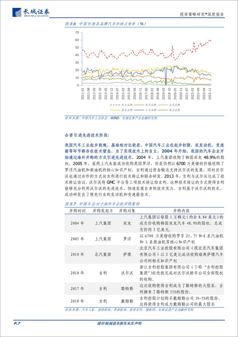 《出海系列之三：新能源汽车的前路-240321-长城证券-16页》 - 第7页预览图