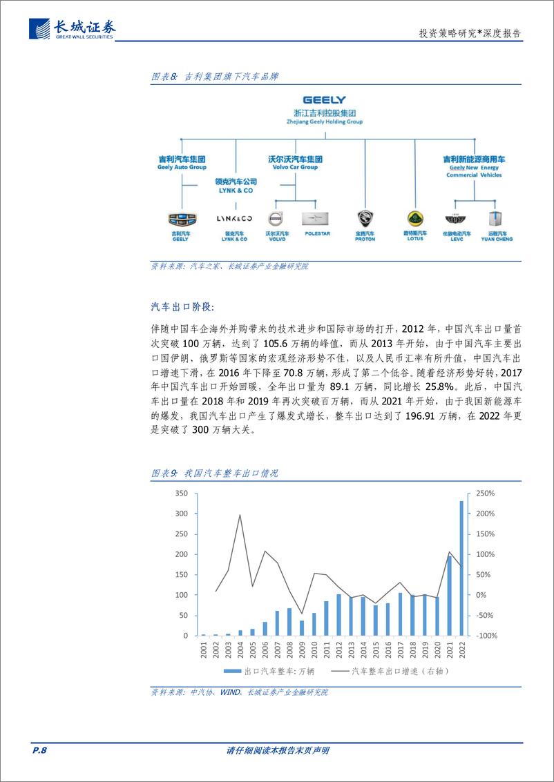 《出海系列之三：新能源汽车的前路-240321-长城证券-16页》 - 第8页预览图