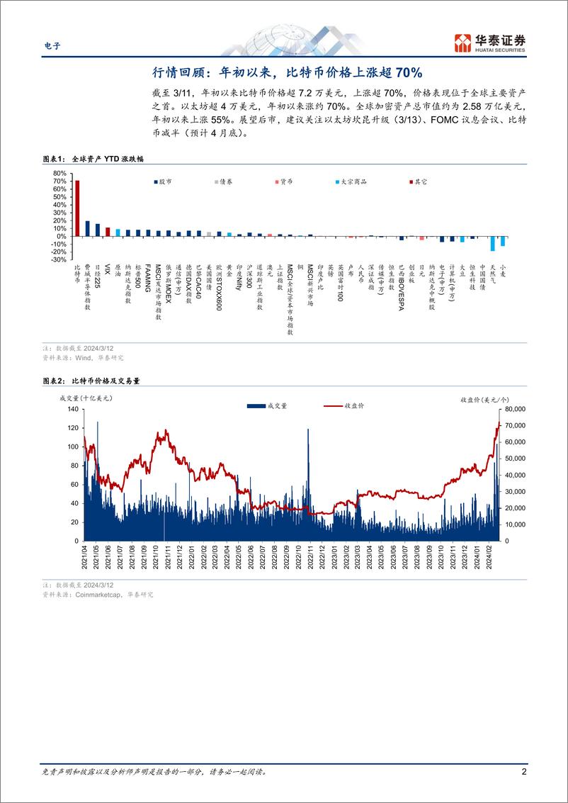《电子行业专题研究-数字货币：关注发行量减半，现货ETF和交易所影响-240313-华泰证券-12页》 - 第2页预览图
