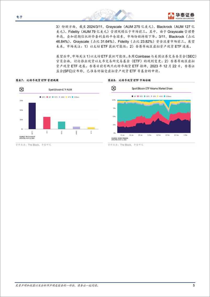 《电子行业专题研究-数字货币：关注发行量减半，现货ETF和交易所影响-240313-华泰证券-12页》 - 第5页预览图