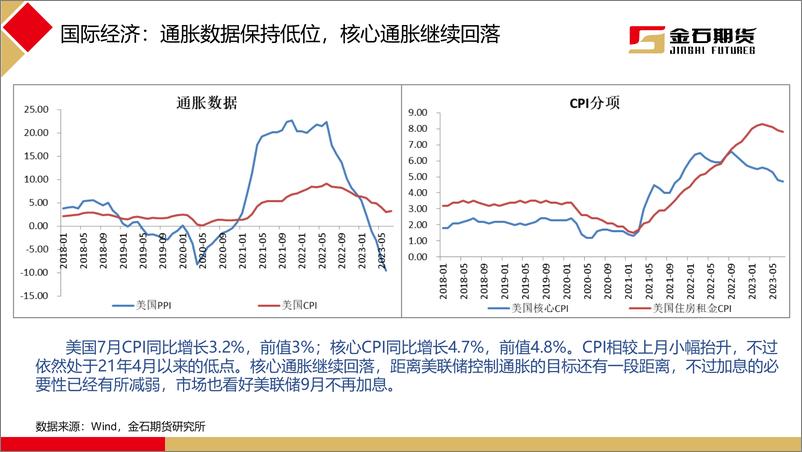 《2023年7月黑色商品月报：政治局会议提振预期，下半年限产成为主线-20230811-金石期货-42页》 - 第5页预览图