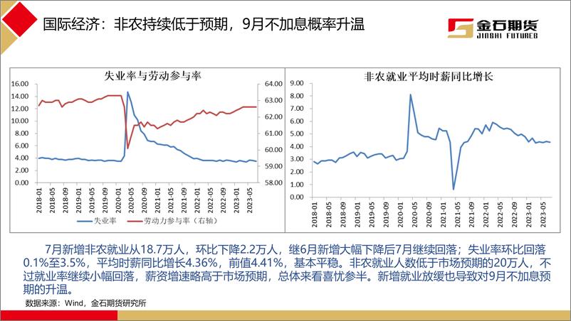 《2023年7月黑色商品月报：政治局会议提振预期，下半年限产成为主线-20230811-金石期货-42页》 - 第6页预览图