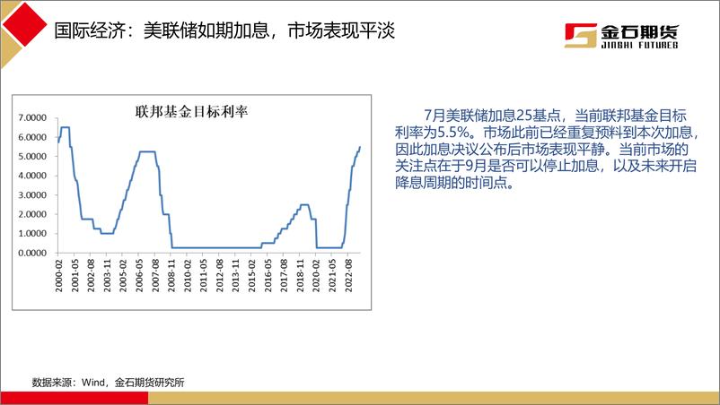 《2023年7月黑色商品月报：政治局会议提振预期，下半年限产成为主线-20230811-金石期货-42页》 - 第7页预览图