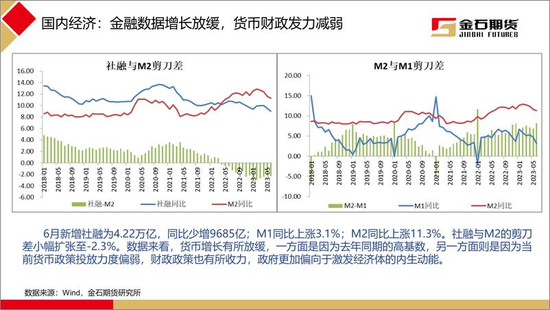 《2023年7月黑色商品月报：政治局会议提振预期，下半年限产成为主线-20230811-金石期货-42页》 - 第8页预览图