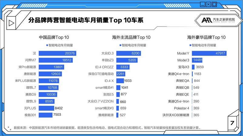 《2024年3月智能汽车市场月度报告-小米SU7搅动市场“价格战”继续升温-汽车之家》 - 第7页预览图