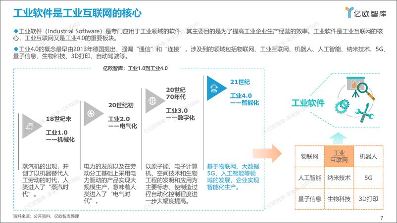 《定稿-2021中国工业软件行业报告1222022-01-10》 - 第7页预览图