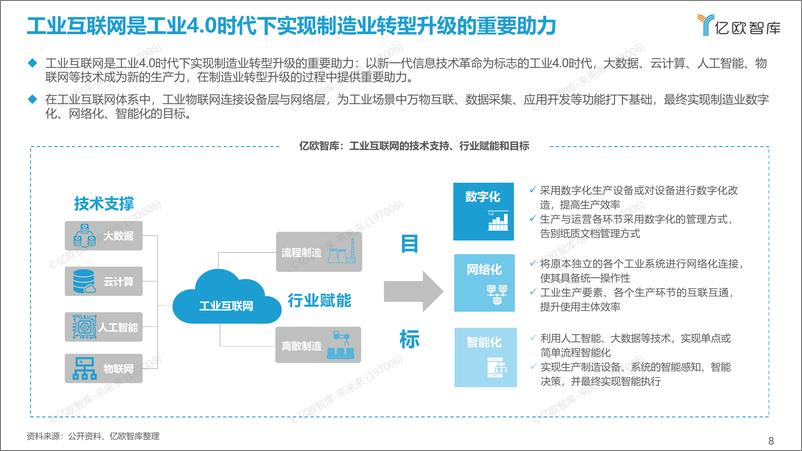 《定稿-2021中国工业软件行业报告1222022-01-10》 - 第8页预览图