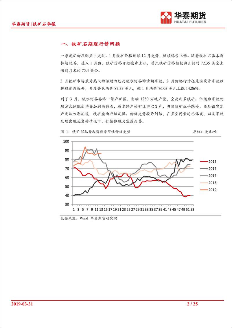 《铁矿石季报：供给收缩初显现，库存下降力度大-20190331-华泰期货-25页》 - 第3页预览图