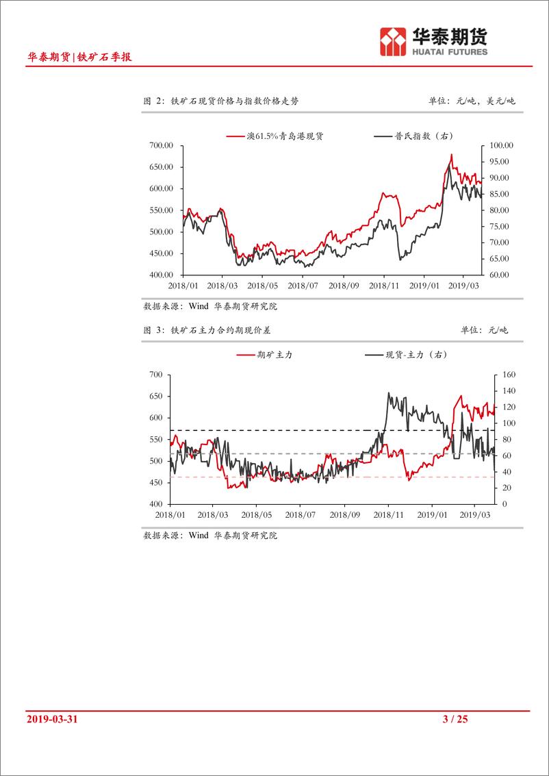 《铁矿石季报：供给收缩初显现，库存下降力度大-20190331-华泰期货-25页》 - 第4页预览图