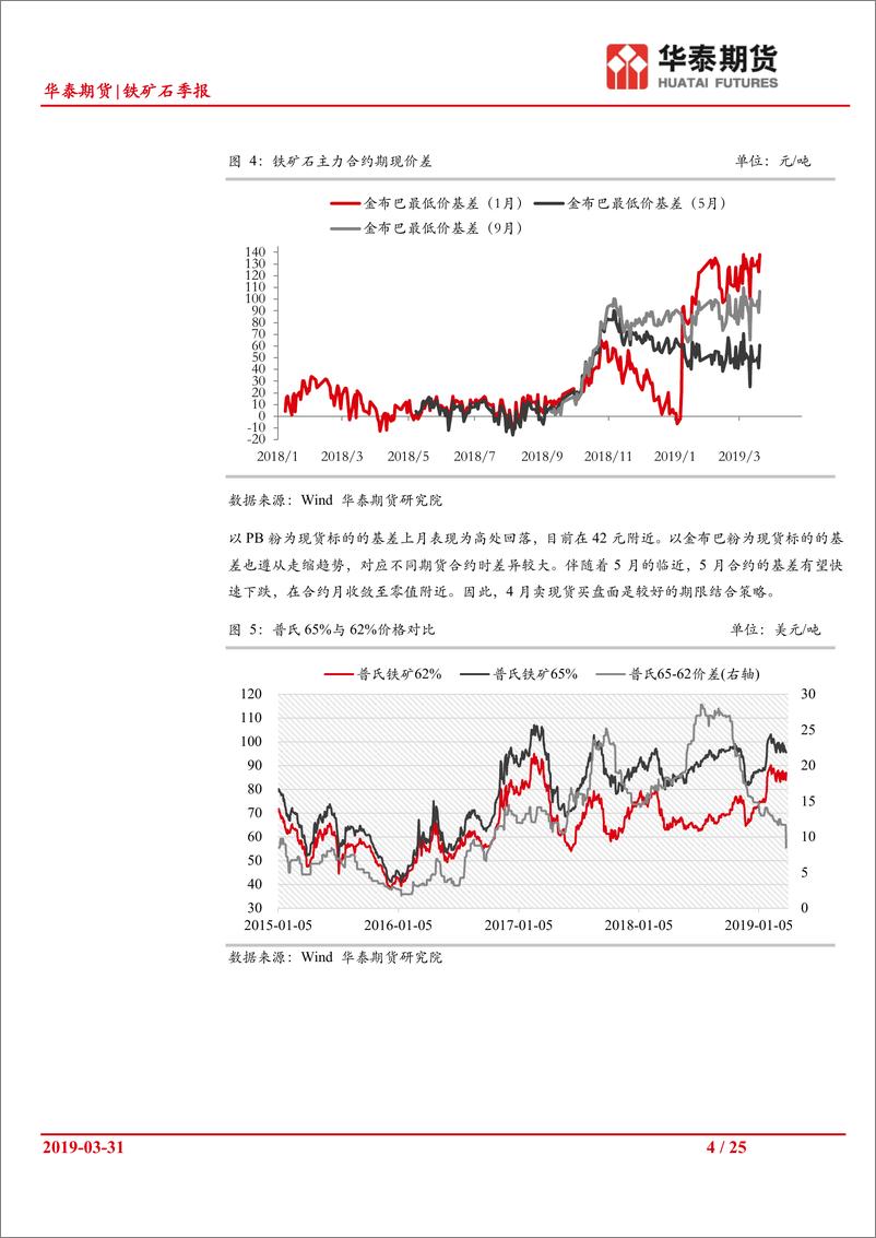 《铁矿石季报：供给收缩初显现，库存下降力度大-20190331-华泰期货-25页》 - 第5页预览图