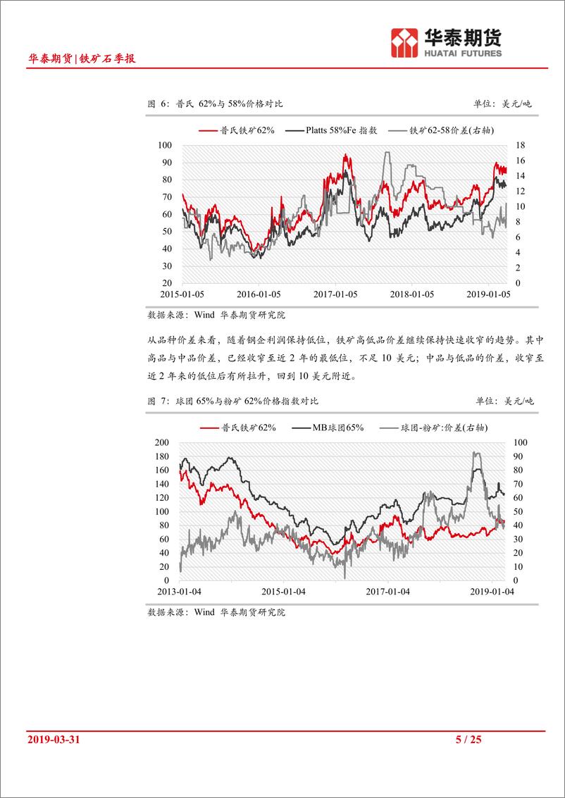 《铁矿石季报：供给收缩初显现，库存下降力度大-20190331-华泰期货-25页》 - 第6页预览图