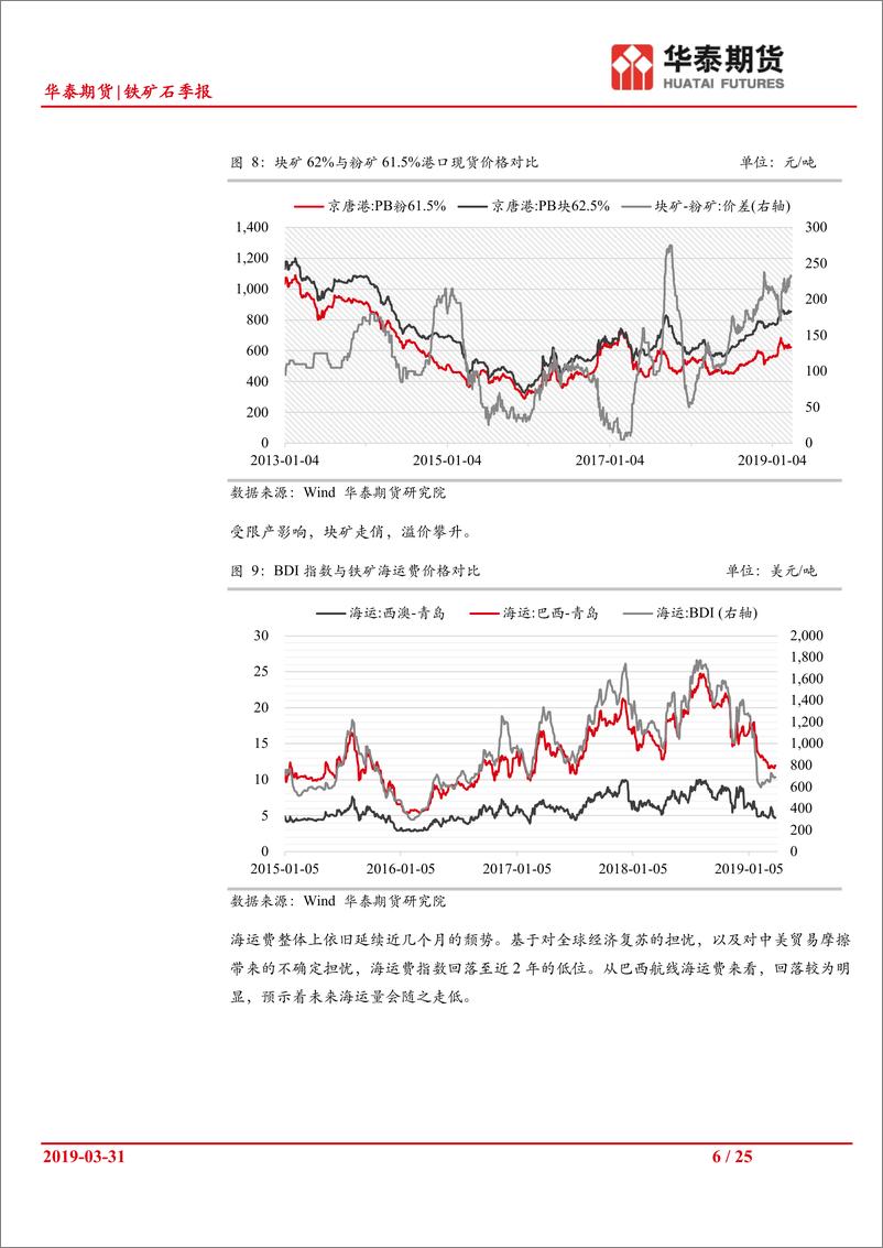 《铁矿石季报：供给收缩初显现，库存下降力度大-20190331-华泰期货-25页》 - 第7页预览图