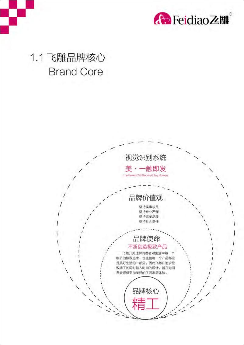 《飞雕品牌手册【电器】【品牌定位】【品牌手册】【视觉】》 - 第5页预览图