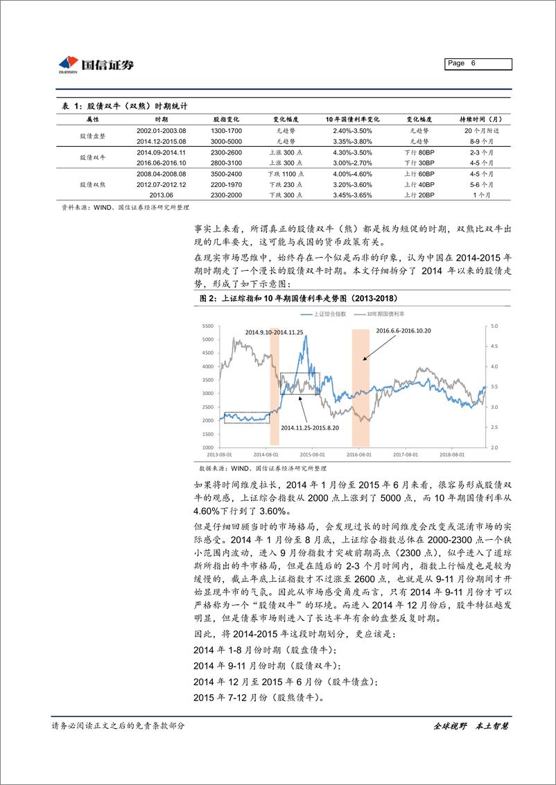 《债市策略系列报告之七：从长周期维度看利率-20190426-国信证券-16页》 - 第7页预览图