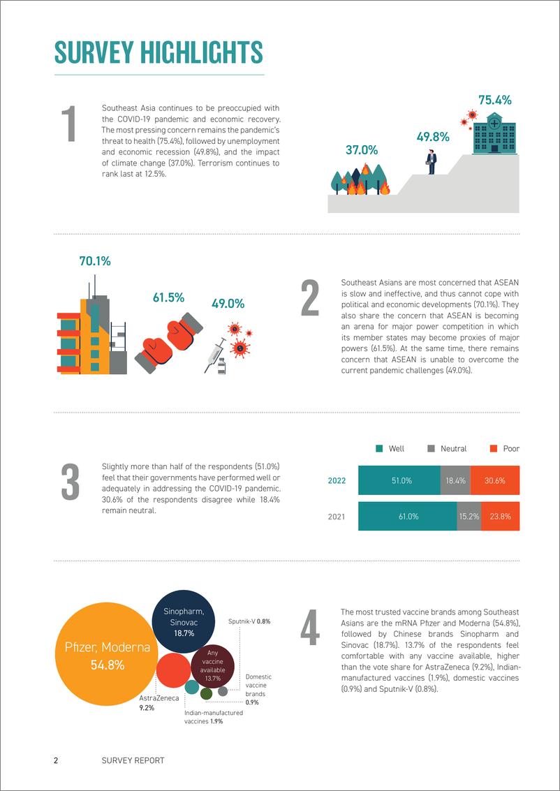 《2022年东南亚报告（英）-60页》 - 第3页预览图