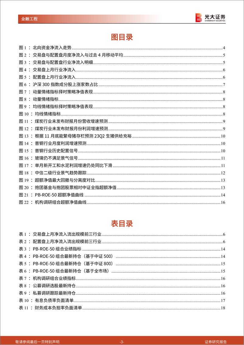 《金融工程量化月报：基金抱团再现，择时模型均发出看多信号-20230102-光大证券-22页》 - 第4页预览图