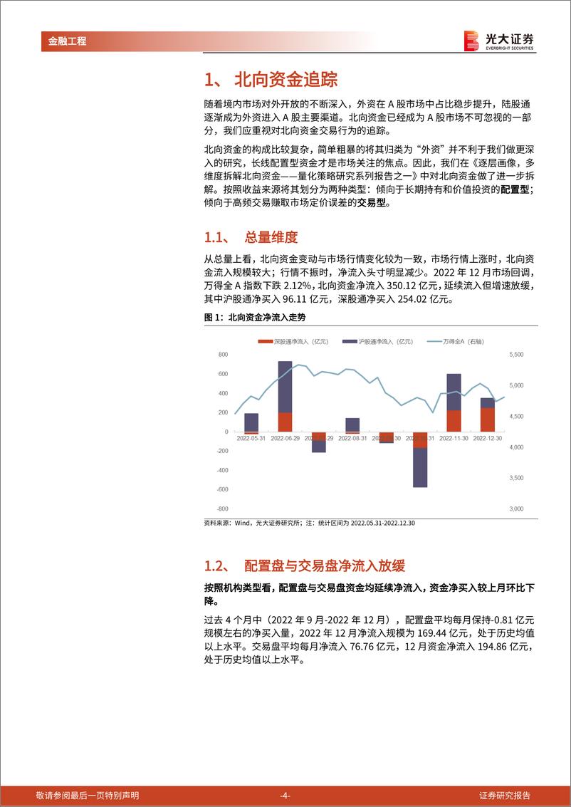 《金融工程量化月报：基金抱团再现，择时模型均发出看多信号-20230102-光大证券-22页》 - 第5页预览图