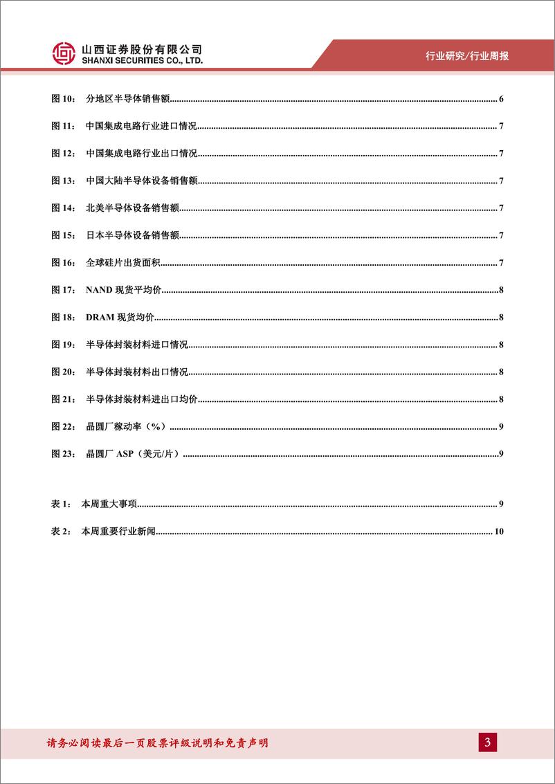 《电子行业周跟踪：AI需求强劲带动晶圆代工复苏明显，AMD收购服务器制造商ZT-240826-山西证券-13页》 - 第3页预览图