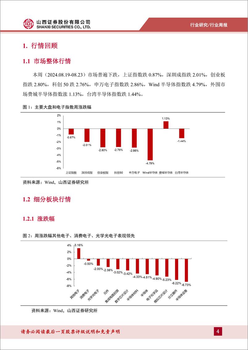 《电子行业周跟踪：AI需求强劲带动晶圆代工复苏明显，AMD收购服务器制造商ZT-240826-山西证券-13页》 - 第4页预览图