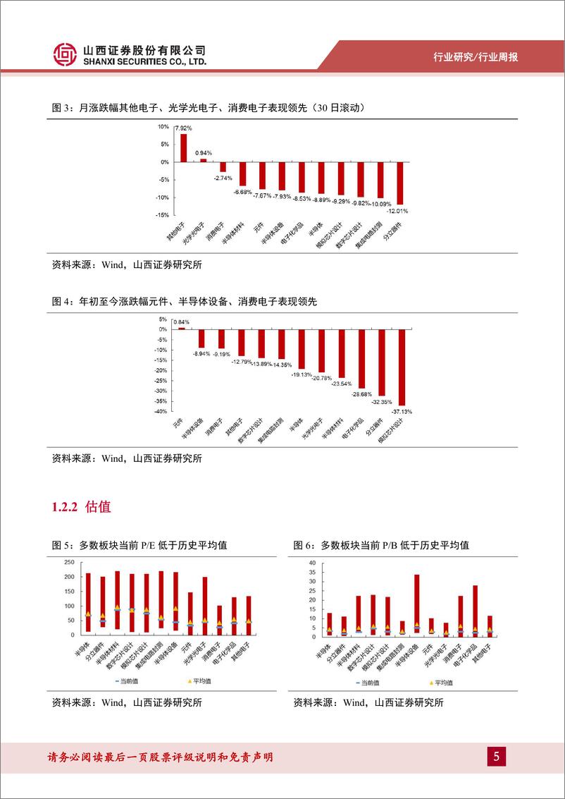 《电子行业周跟踪：AI需求强劲带动晶圆代工复苏明显，AMD收购服务器制造商ZT-240826-山西证券-13页》 - 第5页预览图