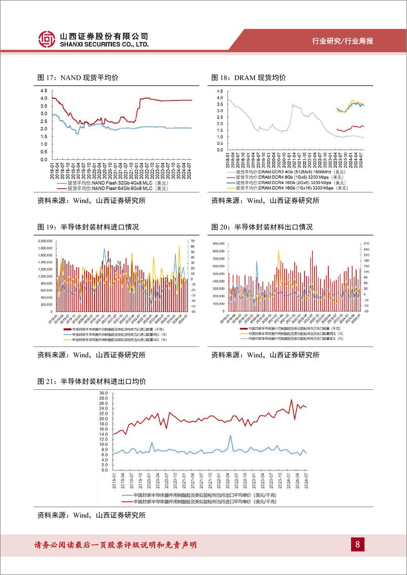 《电子行业周跟踪：AI需求强劲带动晶圆代工复苏明显，AMD收购服务器制造商ZT-240826-山西证券-13页》 - 第8页预览图