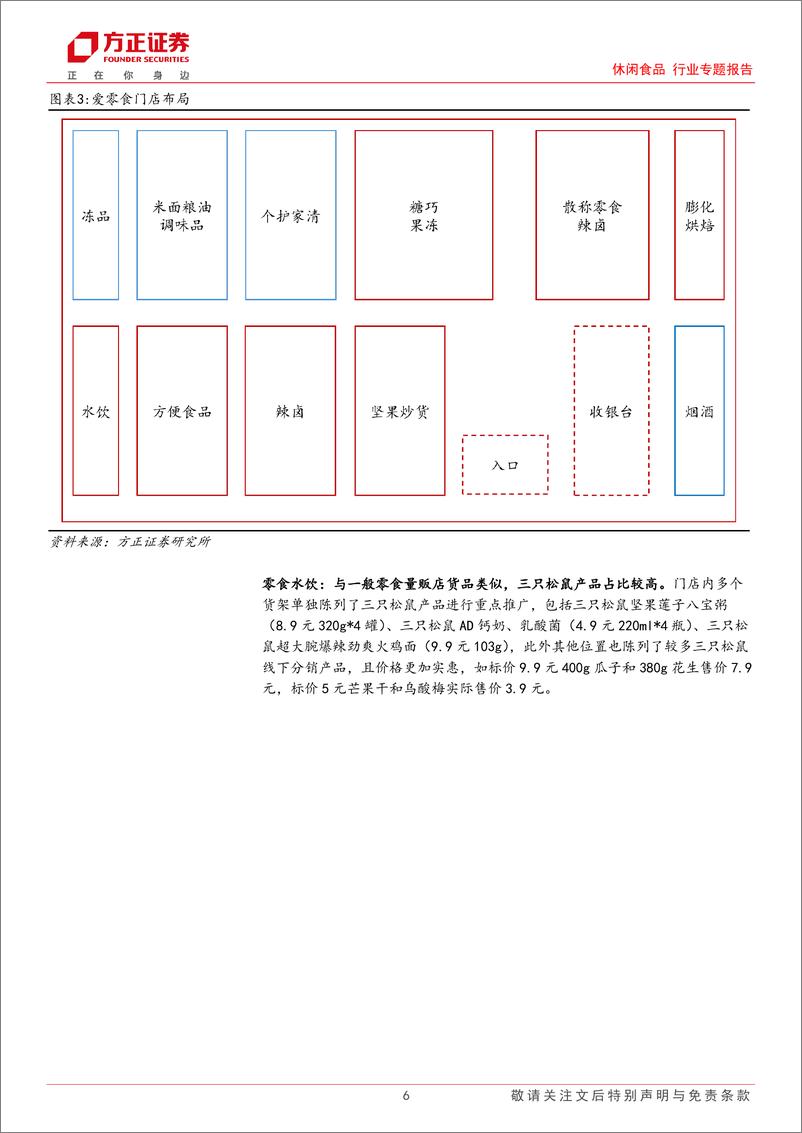 《休闲食品行业专题报告-爱零食硬折扣超市探访：高产品性价比%26全品类运营，超市折扣化进行中，有望走出中国版奥乐齐-241225-方正证券-15页》 - 第6页预览图