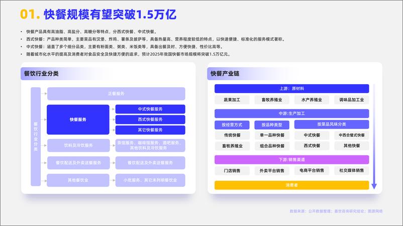 《2024速食快餐行业简析报告-15页》 - 第2页预览图