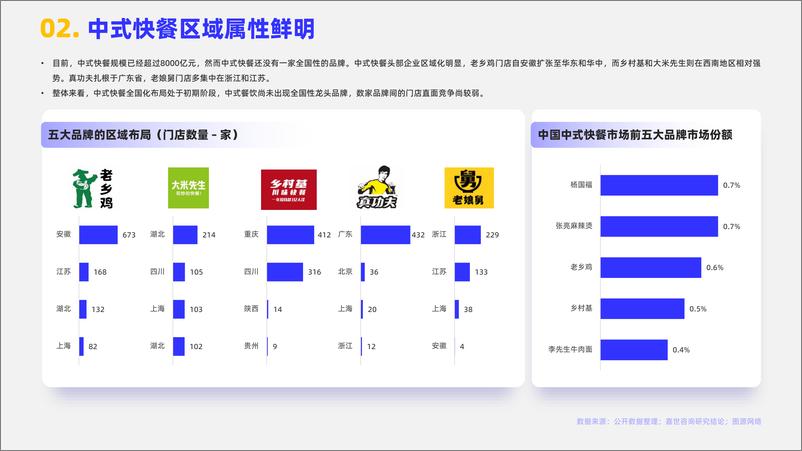 《2024速食快餐行业简析报告-15页》 - 第3页预览图