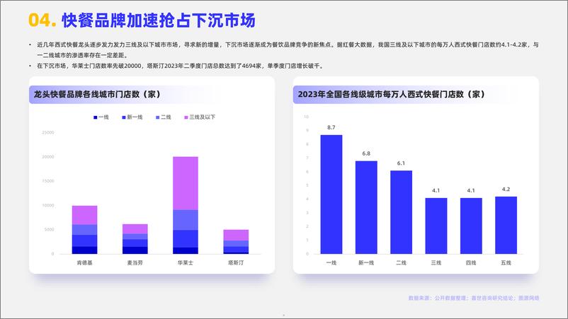 《2024速食快餐行业简析报告-15页》 - 第5页预览图