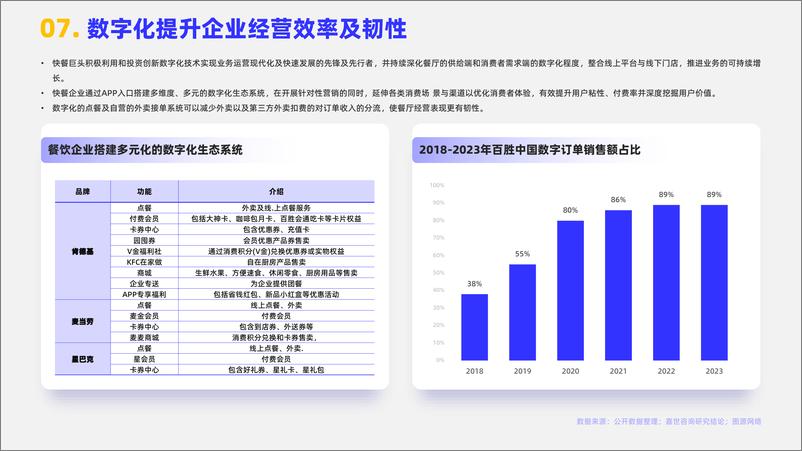 《2024速食快餐行业简析报告-15页》 - 第8页预览图