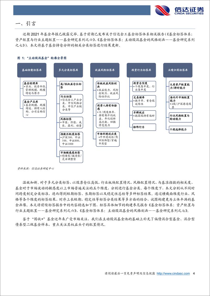 《基于基金年报的标签更新：明星基金经理具备高弹性特征，静待市场反弹-20220413-信达证券-18页》 - 第5页预览图