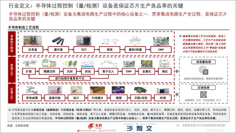 《2024年中国晶圆检测设备行业研究报告-38页》 - 第6页预览图