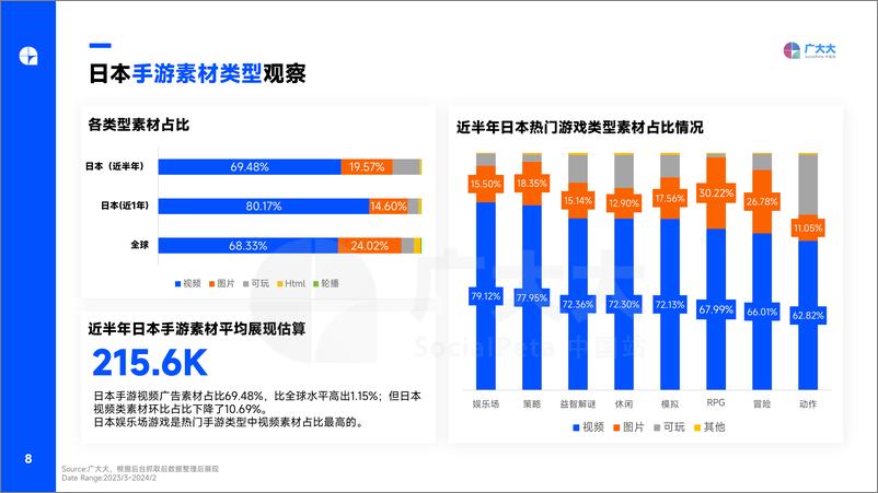 《广大大-2024年日本手游市场与营销洞察报告-31页》 - 第8页预览图